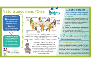 Natura 2000 dans l'Oise - DDT60